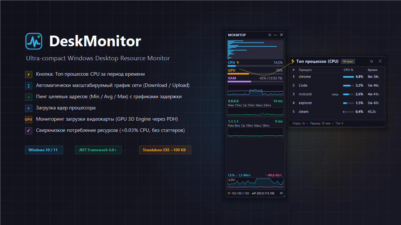 DeskMonitor Showcase